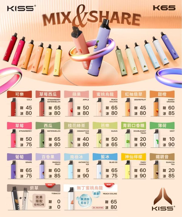 Kiss拋棄式電子煙6500口 凱斯KI
